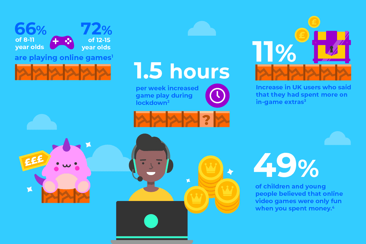 Jogos online ensinam crianças a lidar com dinheiro