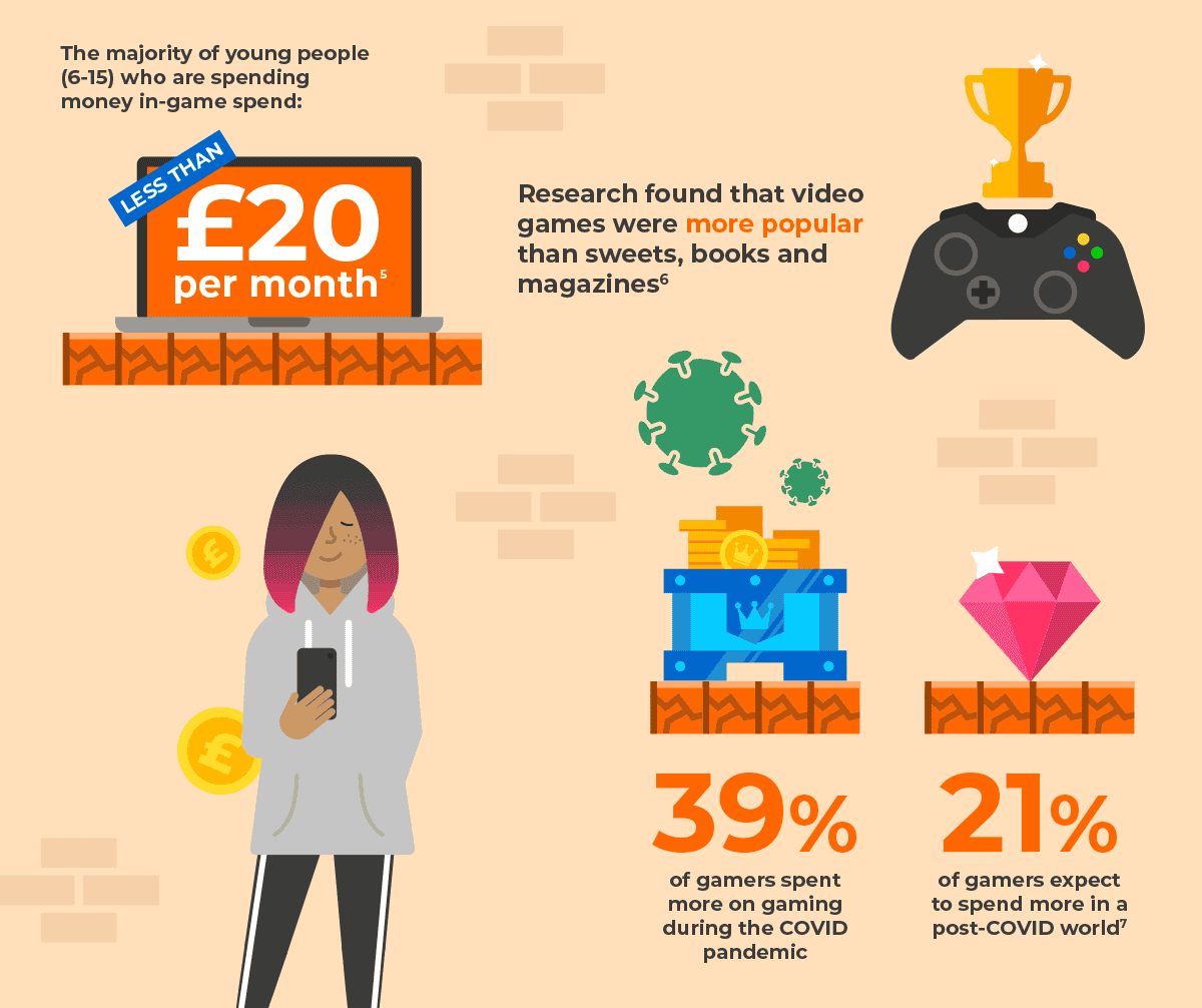 FoolProofMe - How Much Money Have You Spent Gaming Online?